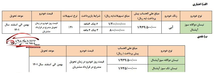 پيش فروش نقدي و اعتباري محصولات شركت زامياد 